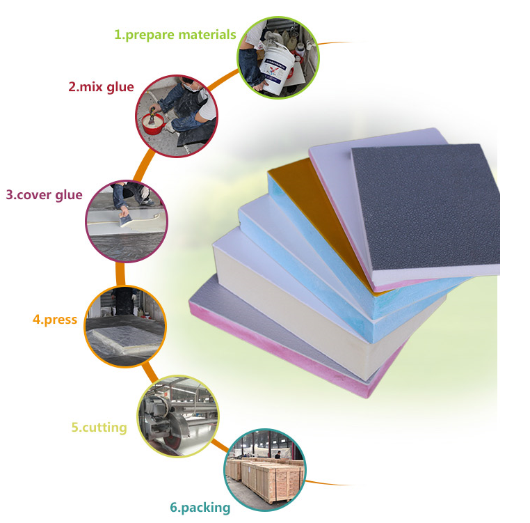 FRP/GRP XPS sandwich panels.png
